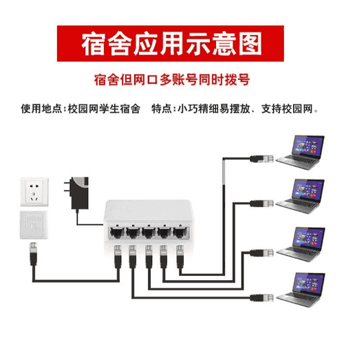 Wifi port kommutator