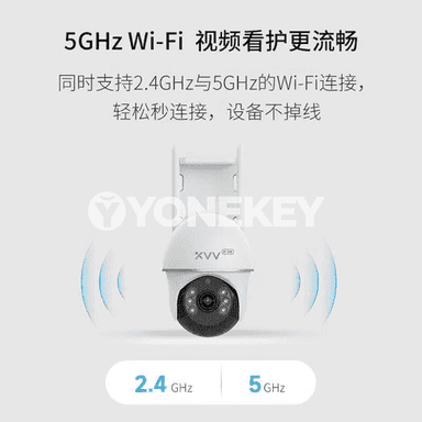 Akylly WIFI kamerasy.